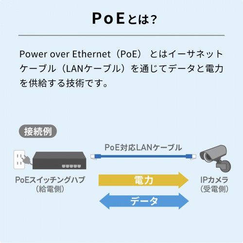 LAN-EXPOE3 / PoEエクステンダー（防水対応・2分配出力）