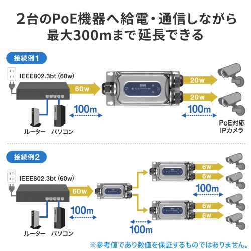 LAN-EXPOE3 / PoEエクステンダー（防水対応・2分配出力）