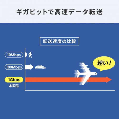 LAN-EXPOE3【PoEエクステンダー（防水対応・2分配出力）】IEEE802.3bt