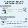 LAN-EXPOE4 / PoEエクステンダー(PoE機器専用・防塵・防水対応)