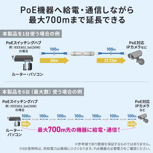 LAN-EXPOE4 / PoEエクステンダー（防塵・防水対応）