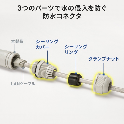 LAN-EXPOE4 / PoEエクステンダー（防塵・防水対応）
