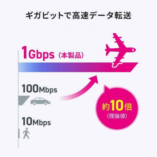 LAN-EXPOE4 / PoEエクステンダー（防塵・防水対応）
