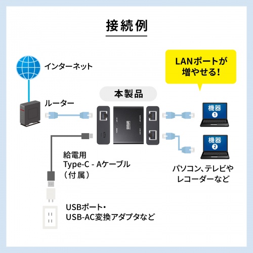 LAN-GIGAC302BK / スイッチングハブ（USB Type-C給電・3ポート）