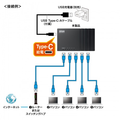 LAN-GIGAC503BK / ギガビット対応 スイッチングハブ（5ポート・Type-C給電）