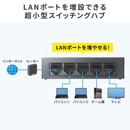 LAN-GIGAC503BK / ギガビット対応 スイッチングハブ（5ポート・Type-C給電）