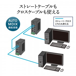 LAN-GIGAFA804