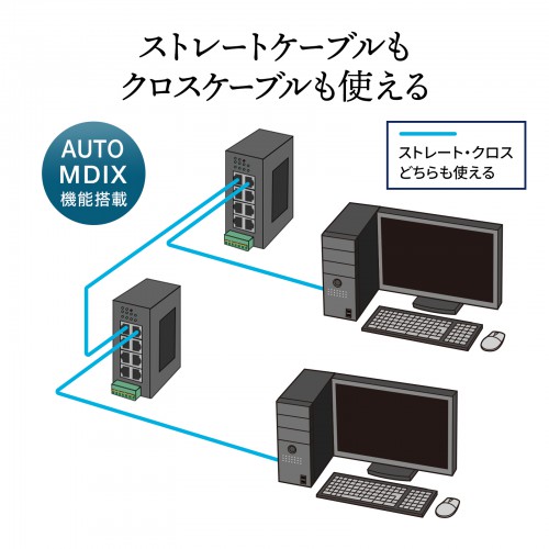 LAN-GIGAFA804 / 産業用ギガスイッチングハブ（高耐久/8ポート）