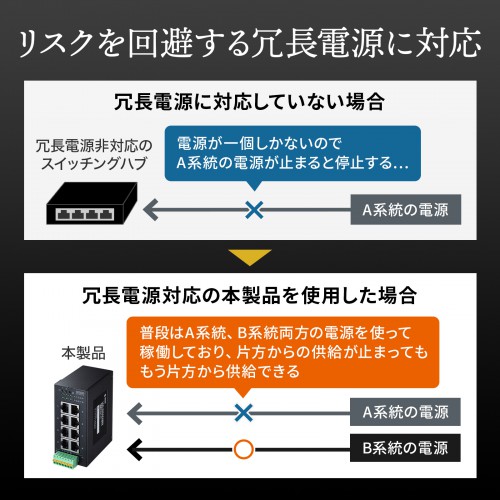 LAN-GIGAFA804 / 産業用ギガスイッチングハブ（高耐久/8ポート）