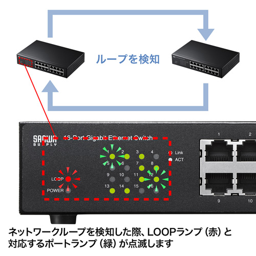 LAN-GIGAH16L / Giga対応スイッチングハブ（16ポート・ループ検知機能付き）