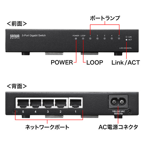 LAN-GIGAH5L / Giga対応スイッチングハブ（5ポート・ループ検知機能付き）