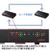LAN-GIGAH5L Giga対応スイッチングハブ(5ポート・ループ検知機能付き) LAN-GIGAH5L / Giga対応スイッチングハブ(5ポート・ループ検知機能付き)