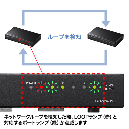 LAN-GIGAH5L / Giga対応スイッチングハブ（5ポート・ループ検知機能付き）