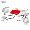 LAN-GIGAH5PD / ギガビットスイッチングハブ（5ポート、PoE受電対応）