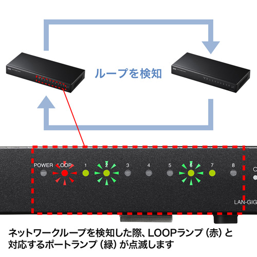 LAN-GIGAH8L / Giga対応スイッチングハブ（8ポート・ループ検知機能付き）