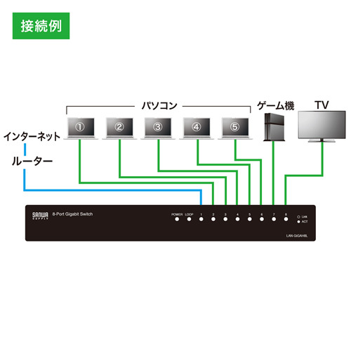 LAN-GIGAH8L / Giga対応スイッチングハブ（8ポート・ループ検知機能付き）