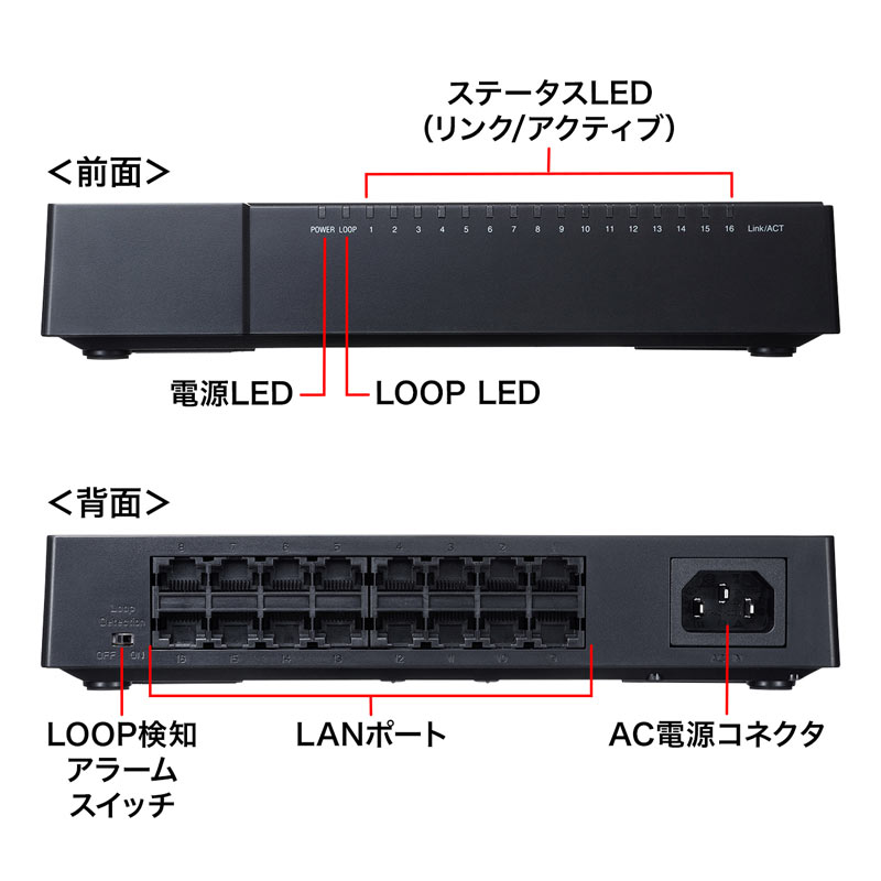 特長