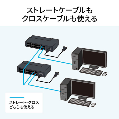 LAN-GIGAP1602BK / ギガビット対応 スイッチングハブ(16ポート・マグネット付き）