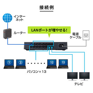 LAN-GIGAP1602BK