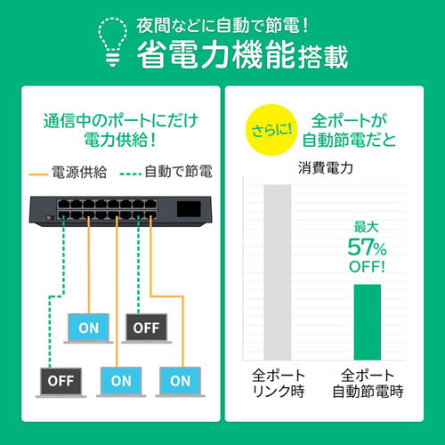 LAN-GIGAP1602BK / ギガビット対応 スイッチングハブ(16ポート・マグネット付き）