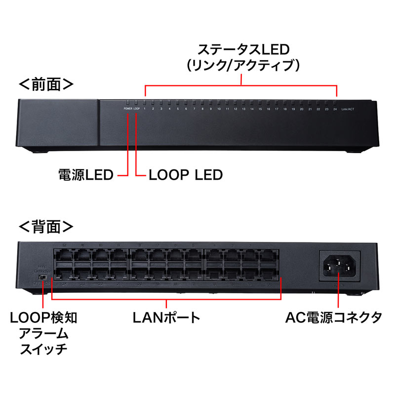 特長
