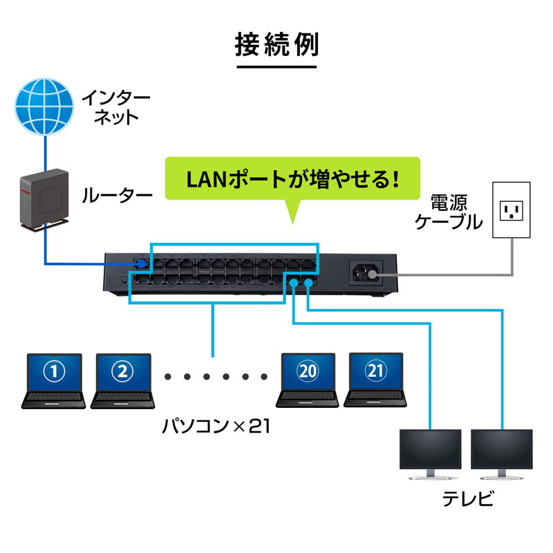 ピックアップ