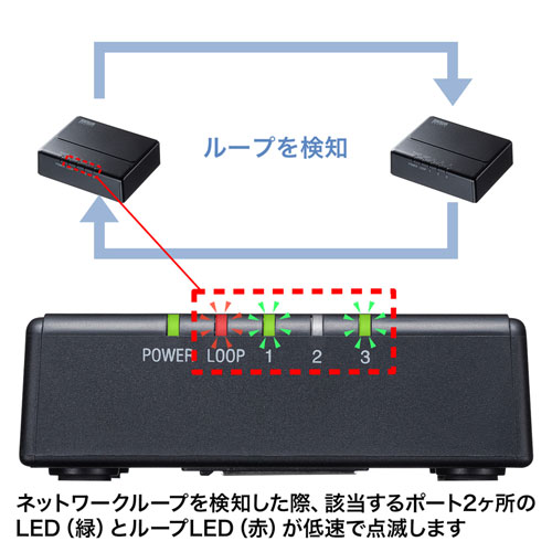 LAN-GIGAP301BK / ギガビット対応 スイッチングハブ(3ポート・マグネット付き）