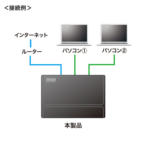 LAN-GIGAP301BK / ギガビット対応 スイッチングハブ(3ポート・マグネット付き）