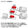 LAN-GIGAP301BK ギガビット対応 スイッチングハブ(3ポート・マグネット付き) LAN-GIGAP301BK / ギガビット対応 スイッチングハブ(3ポート・マグネット付き)