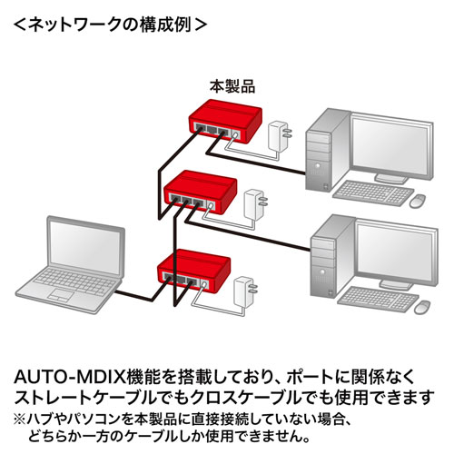 LAN-GIGAP301BK / ギガビット対応 スイッチングハブ(3ポート・マグネット付き）