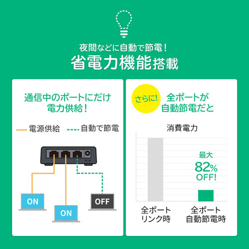 LAN-GIGAP301BK / ギガビット対応 スイッチングハブ(3ポート・マグネット付き）