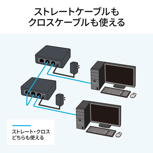 LAN-GIGAP301BK / ギガビット対応 スイッチングハブ(3ポート・マグネット付き）