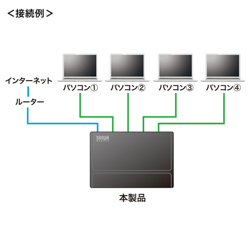 LAN-GIGAP501BK / ギガビット対応 スイッチングハブ(5ポート・マグネット付き）