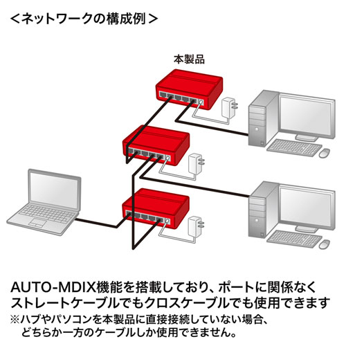 LAN-GIGAP501BK / ギガビット対応 スイッチングハブ(5ポート・マグネット付き）