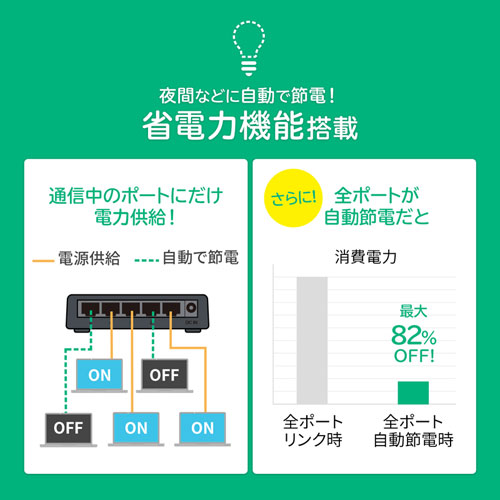 LAN-GIGAP501BK / ギガビット対応 スイッチングハブ(5ポート・マグネット付き）