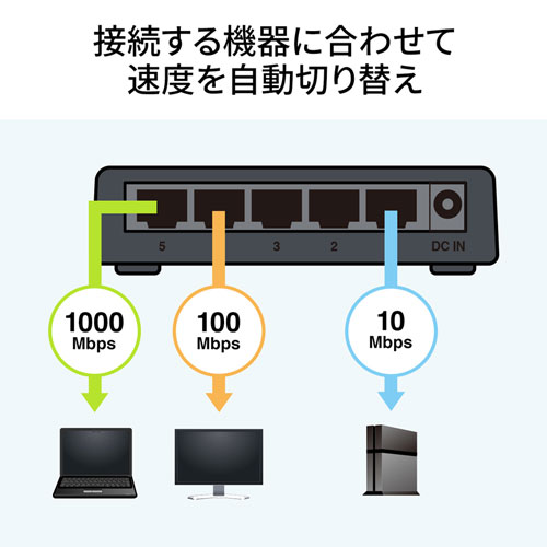 LAN-GIGAP501BK / ギガビット対応 スイッチングハブ(5ポート・マグネット付き）