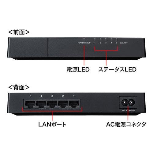 LAN-GIGAP502BK / ギガビット対応 スイッチングハブ(5ポート・マグネット付き）
