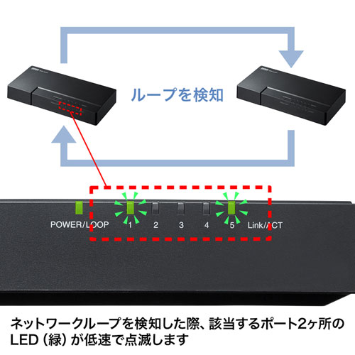 LAN-GIGAP502BK / ギガビット対応 スイッチングハブ(5ポート・マグネット付き）