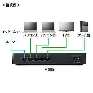 LAN-GIGAP502BK