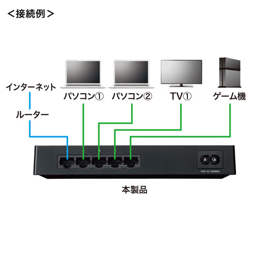 LAN-GIGAP502BK / ギガビット対応 スイッチングハブ(5ポート・マグネット付き）