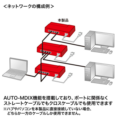 LAN-GIGAP502BK / ギガビット対応 スイッチングハブ(5ポート・マグネット付き）