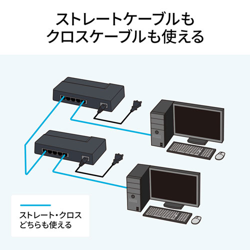 LAN-GIGAP502BK / ギガビット対応 スイッチングハブ(5ポート・マグネット付き）