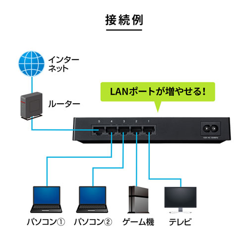 LAN-GIGAP502BK / ギガビット対応 スイッチングハブ(5ポート・マグネット付き）