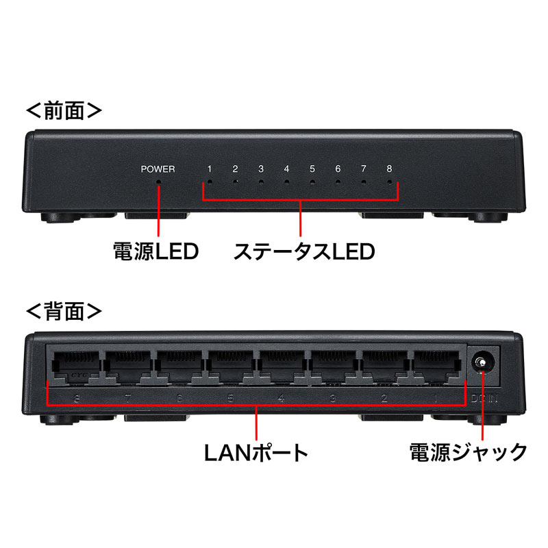 特長