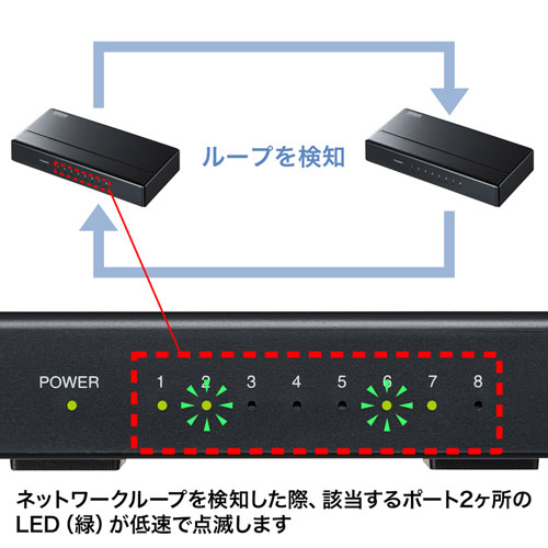 LAN-GIGAP801BK / ギガビット対応 スイッチングハブ(8ポート・マグネット付き）