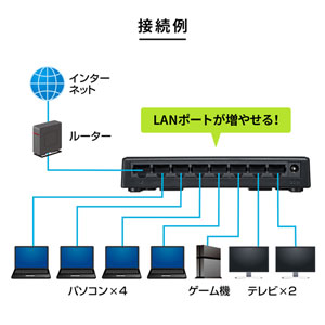 LAN-GIGAP801BK