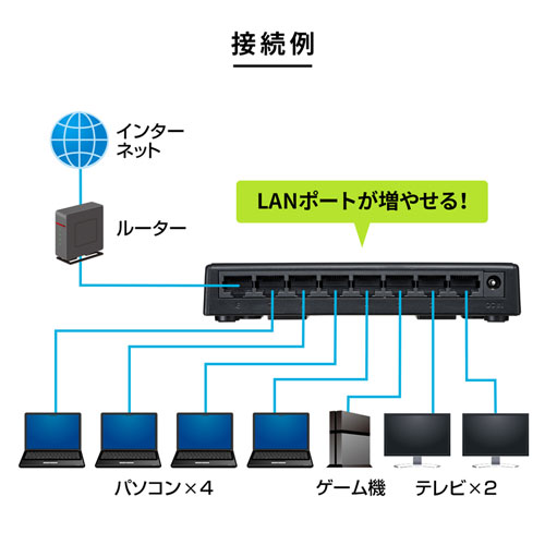 LAN-GIGAP801BK / ギガビット対応 スイッチングハブ(8ポート・マグネット付き）