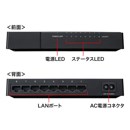 LAN-GIGAP802BK / ギガビット対応 スイッチングハブ(8ポート・マグネット付き）