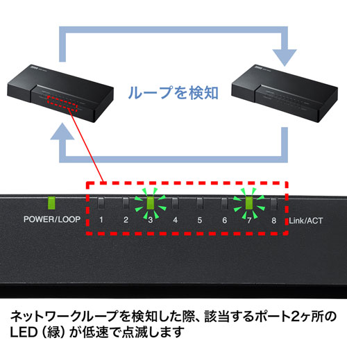 LAN-GIGAP802BK / ギガビット対応 スイッチングハブ(8ポート・マグネット付き）