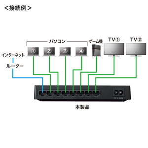 LAN-GIGAP802BK